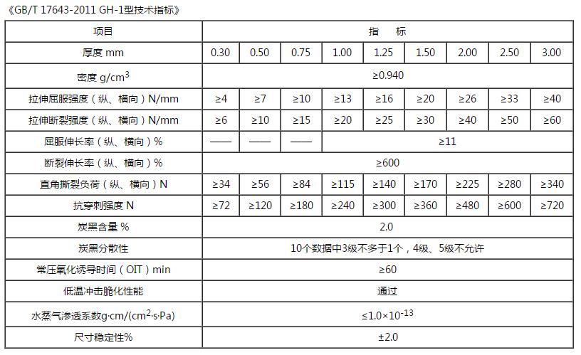 HDPECILICILI视频APP在线看黄技術指標