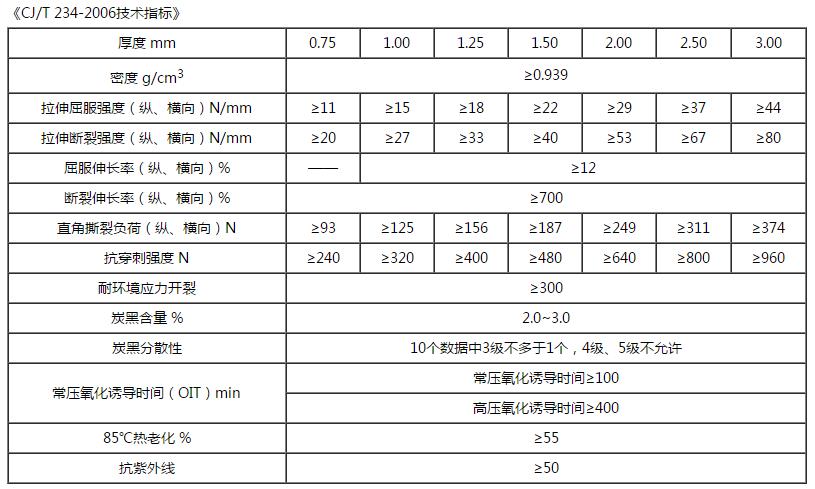 CILICILI短视频APP安装下载CILICILI视频APP在线看黄技術指標