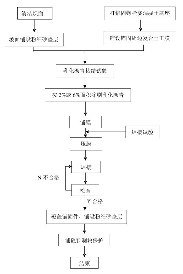 複合CILICILI视频APP在线看黄鋪設施工工藝流程